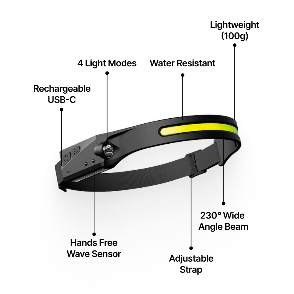 Tailorapaw® LED Headlamp